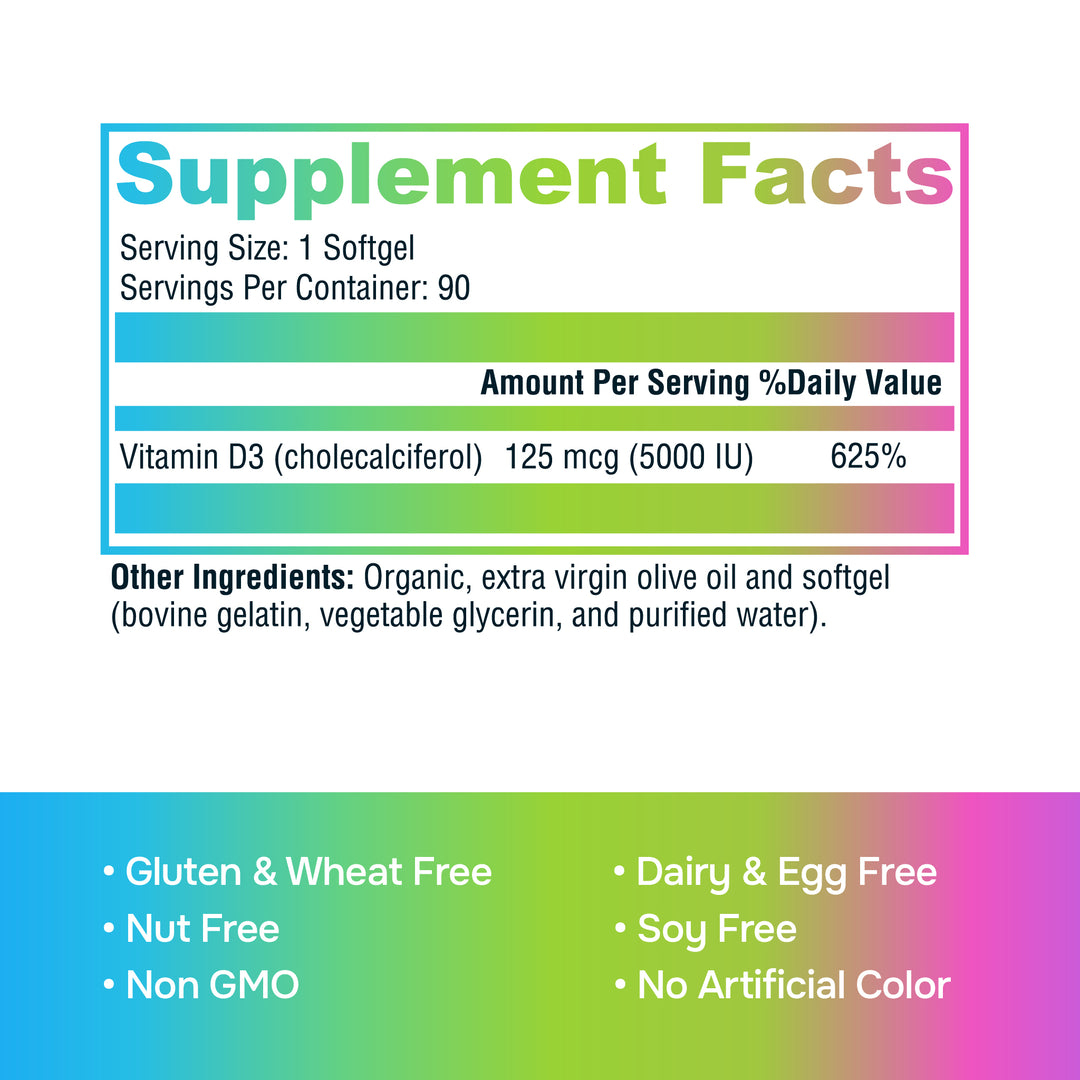 Supplement facts label with colorful gradient background